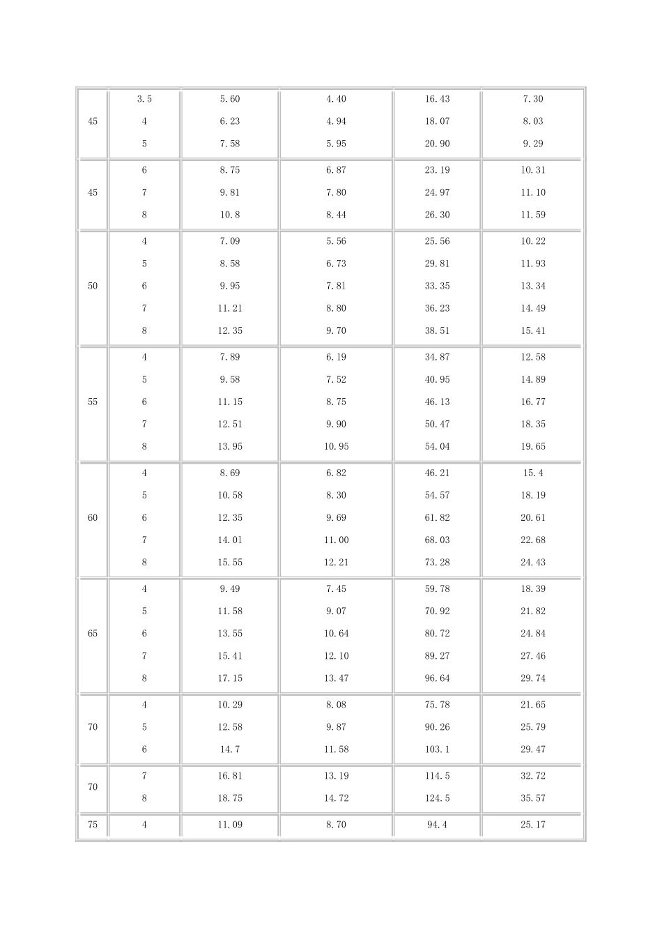 方钢尺寸规格表2017_第3页