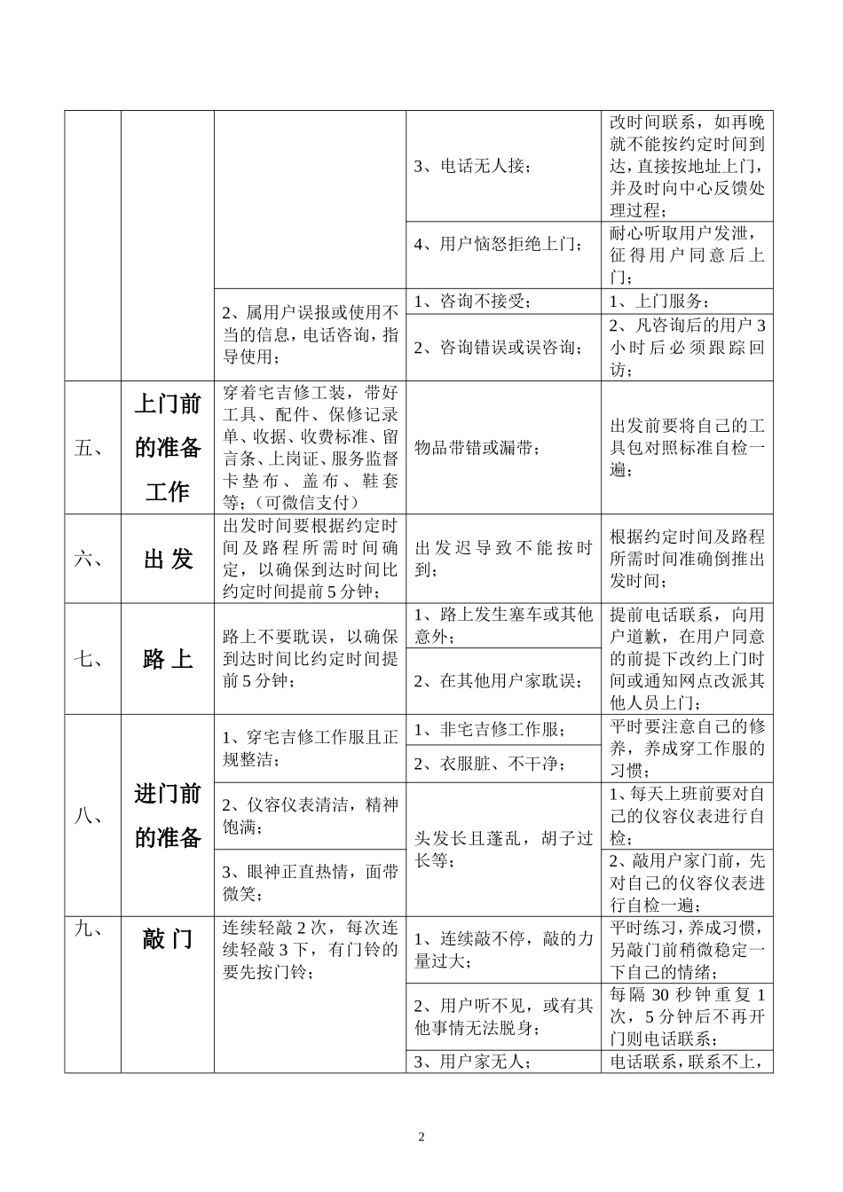 维修人员上门服务规范及标准、话术_第2页