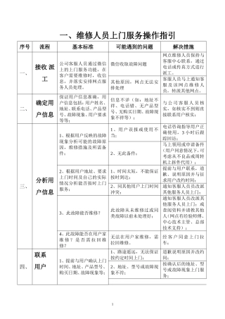 维修人员上门服务规范及标准、话术