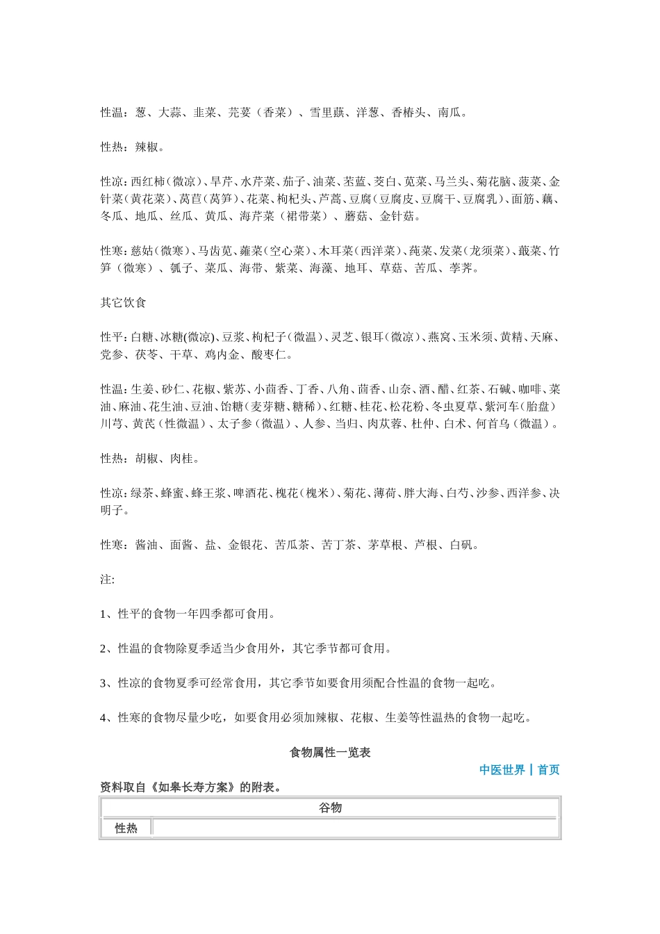 食物属性一览表_第2页