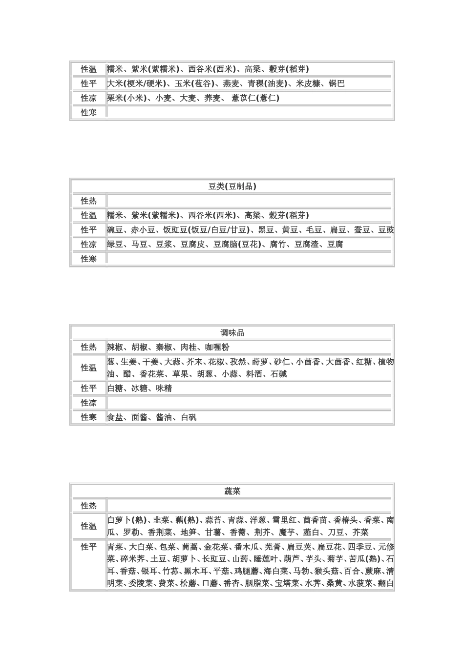 食物属性一览表_第3页