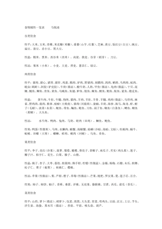 食物属性一览表