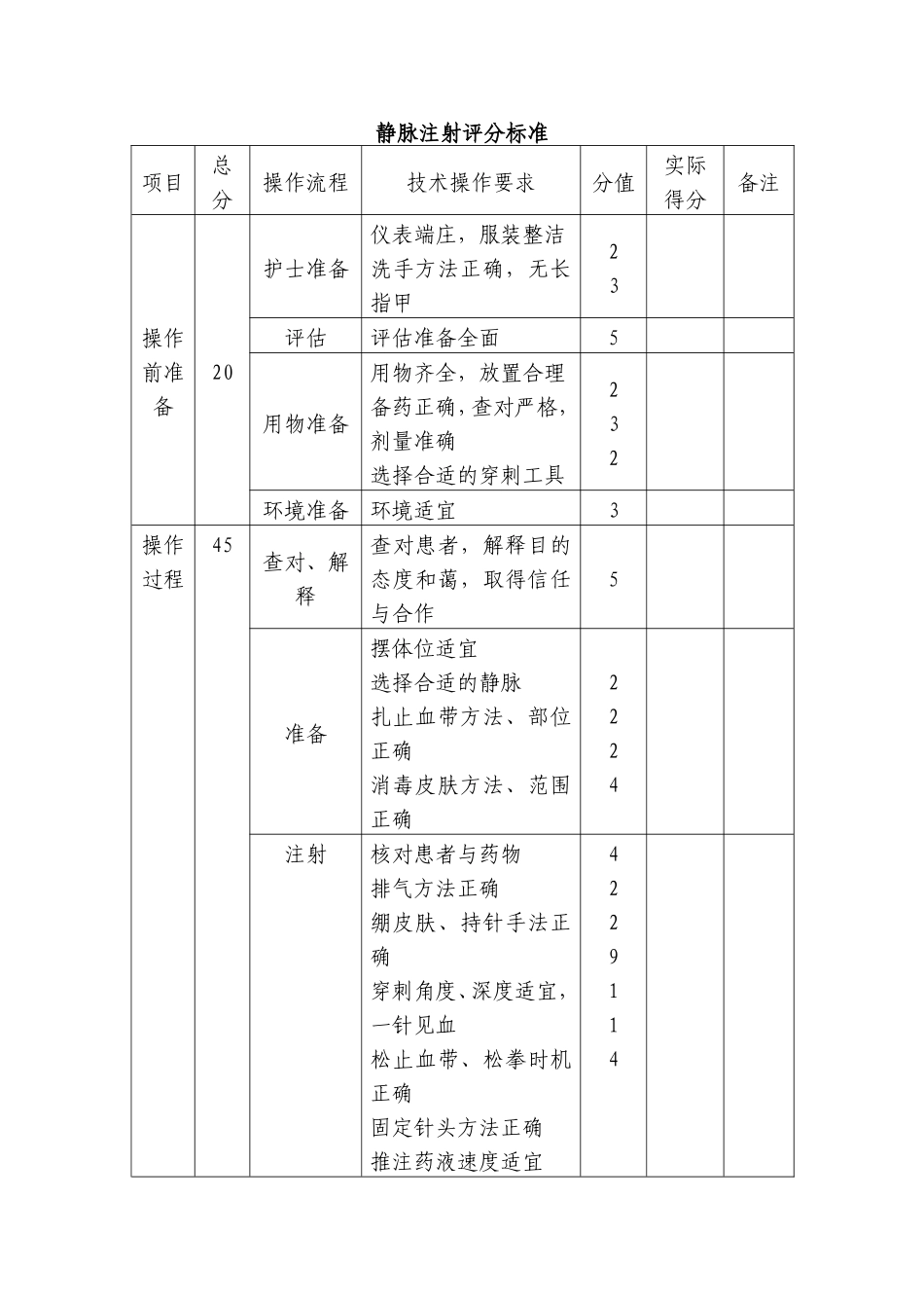 第三届护理技能比赛计划书_第2页