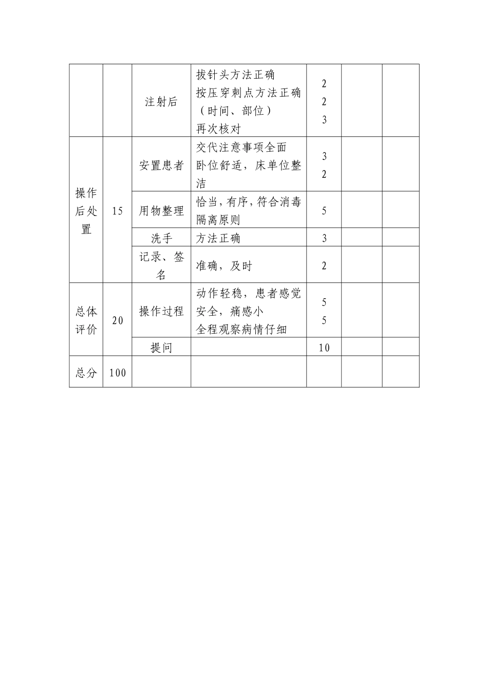 第三届护理技能比赛计划书_第3页