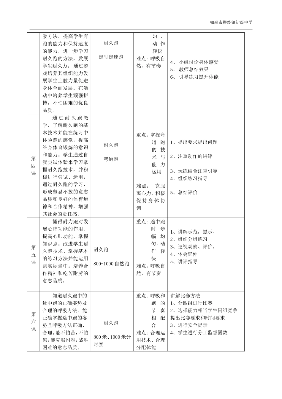 初一耐久跑单元教学计划及教案_第2页