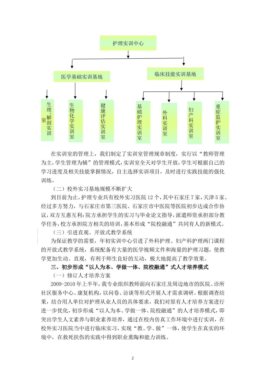 护理专业建设汇报_第2页