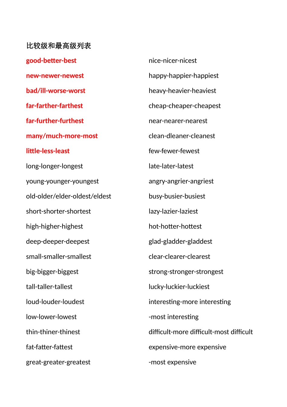 比较级和最高级列表_第1页