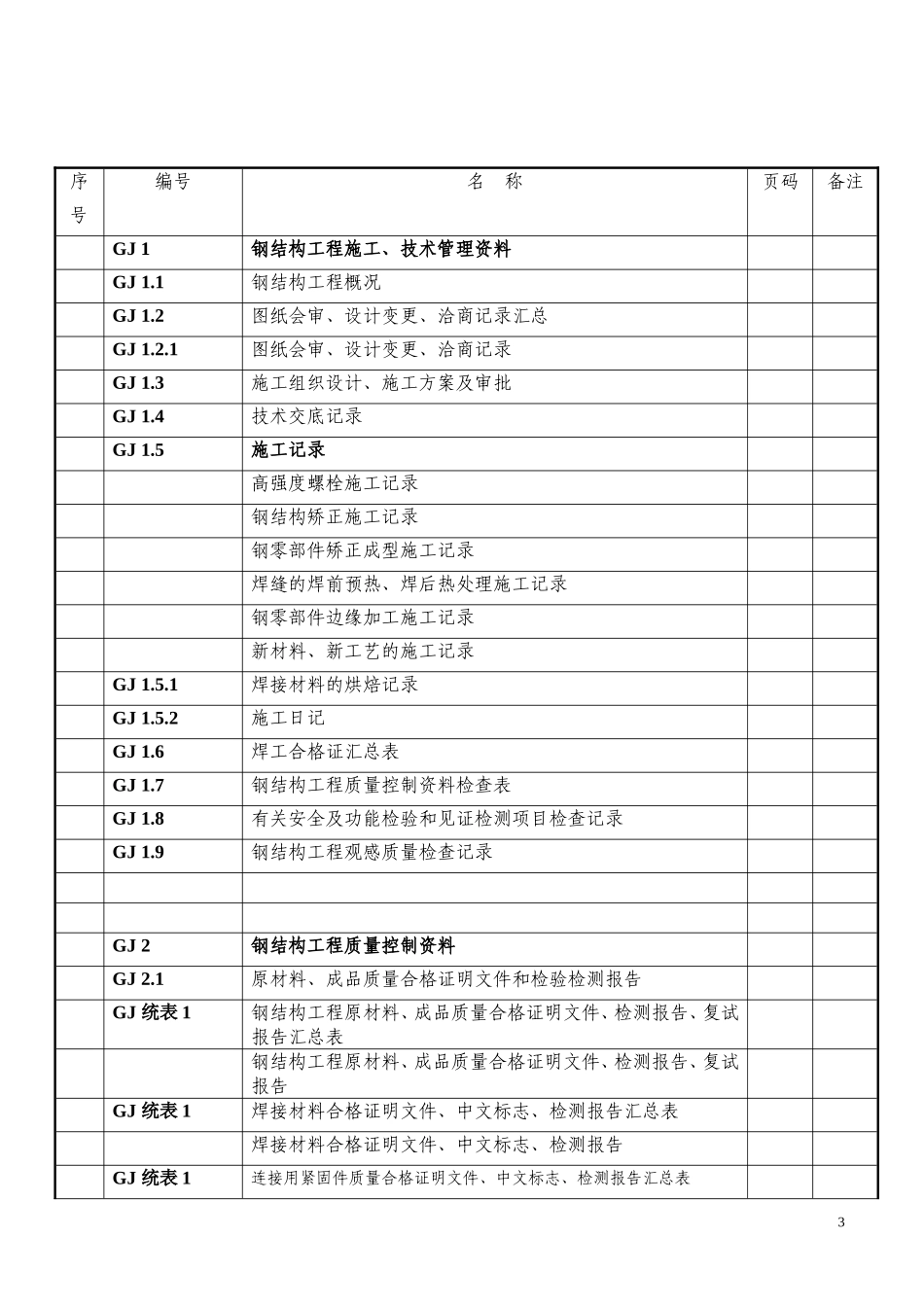 钢结构竣工资料范本_第3页