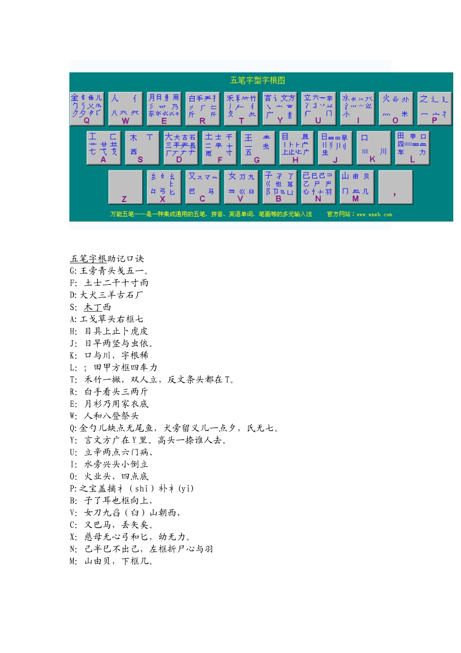 五笔词根口诀及快速记忆表_第1页