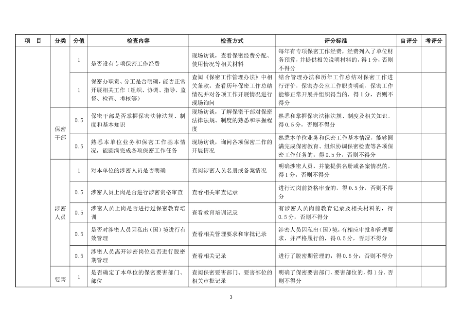 保密工作自查情况记录表_第3页