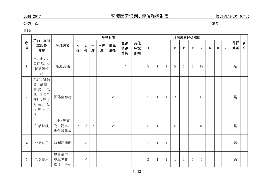 环境因素识别、评价表_第1页