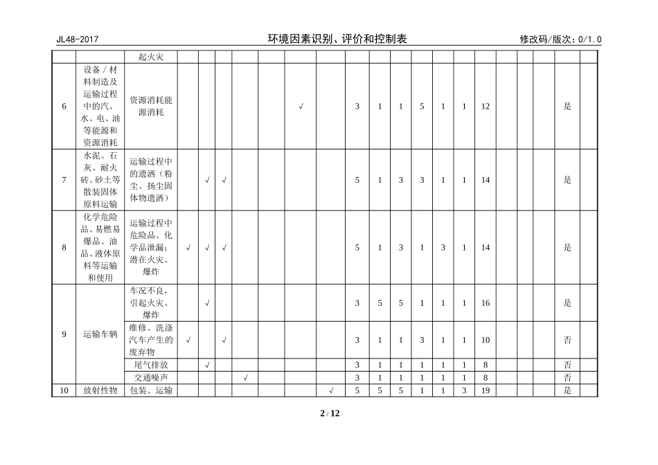 环境因素识别、评价表_第2页