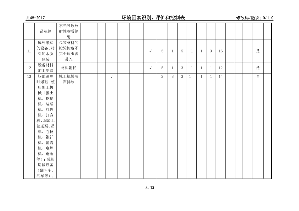 环境因素识别、评价表_第3页