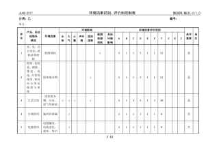环境因素识别、评价表