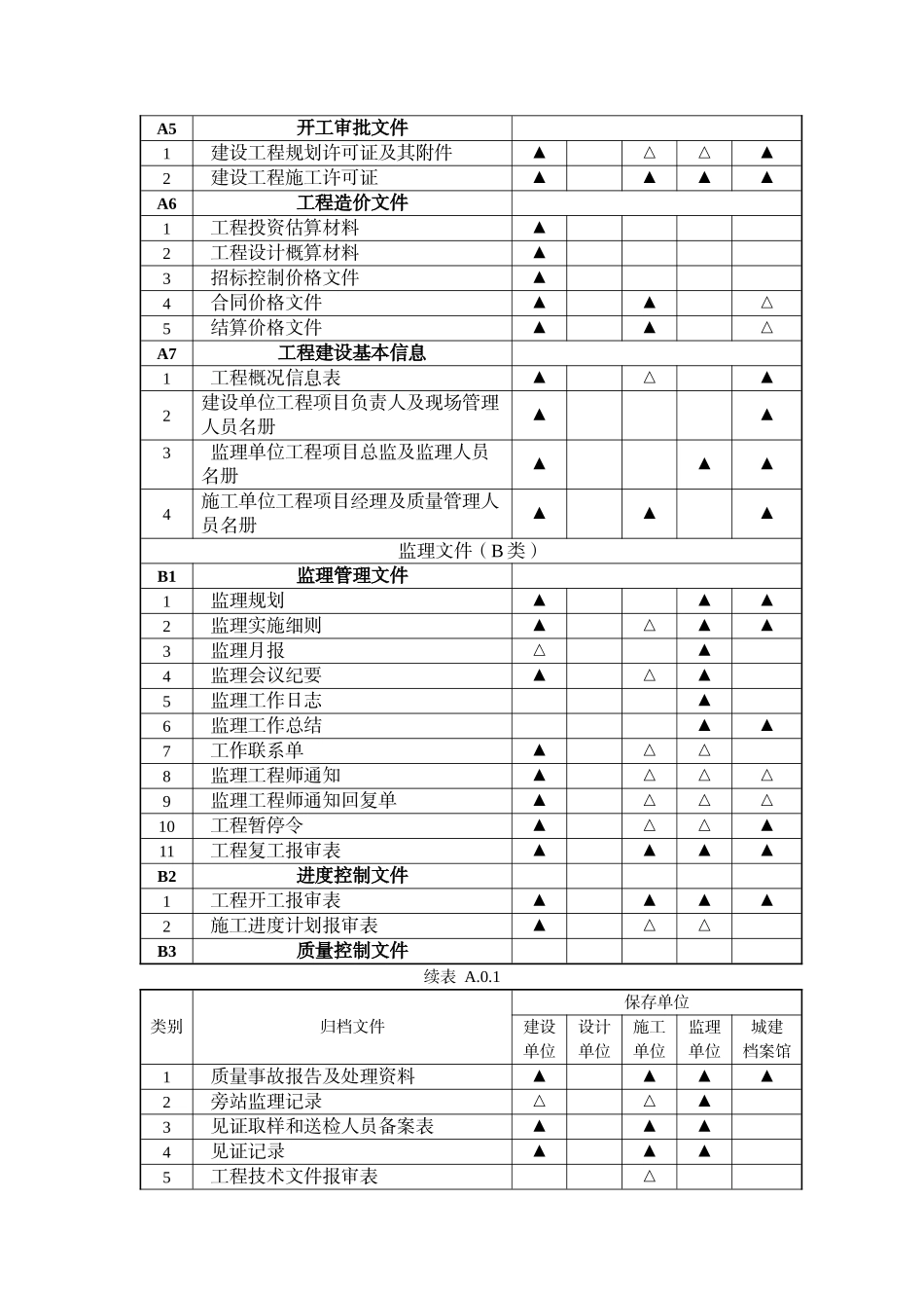 (GBT50328-2014)最新建筑工程文件归档范围的规定附录A.WORD整理版_第2页