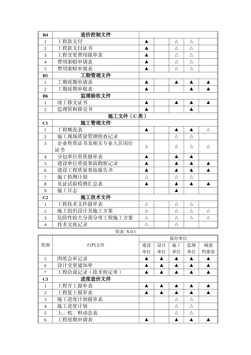 (GBT50328-2014)最新建筑工程文件归档范围的规定附录A.WORD整理版_第3页