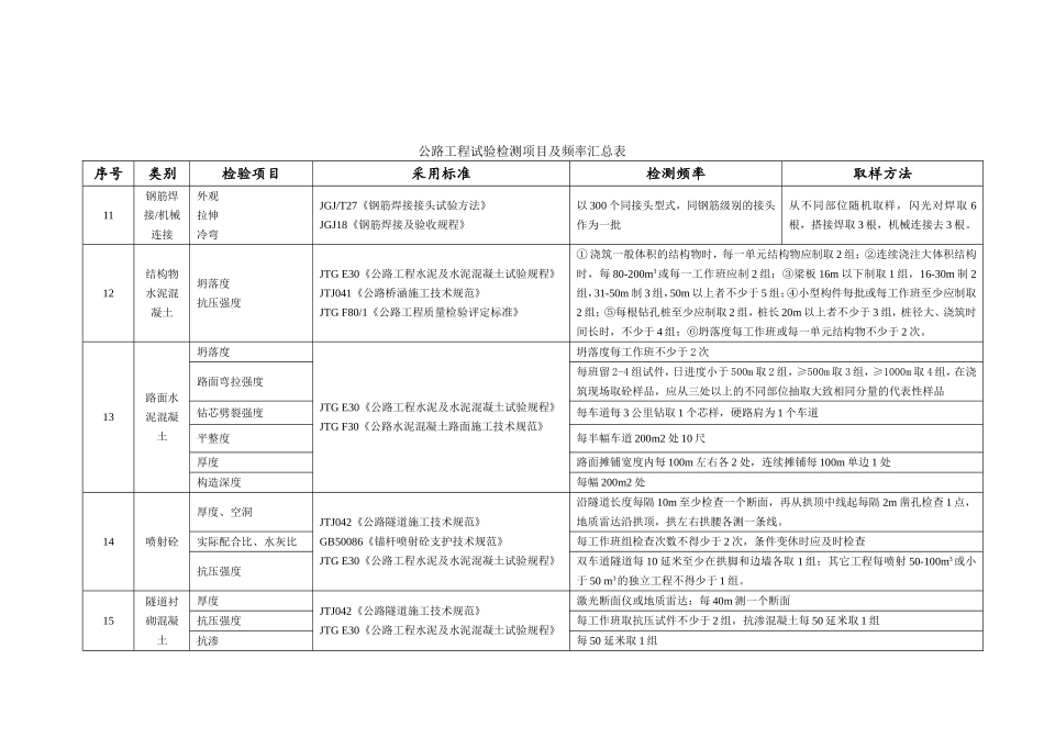 公路工程试验检测项目及频率汇总表_第3页