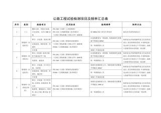 公路工程试验检测项目及频率汇总表
