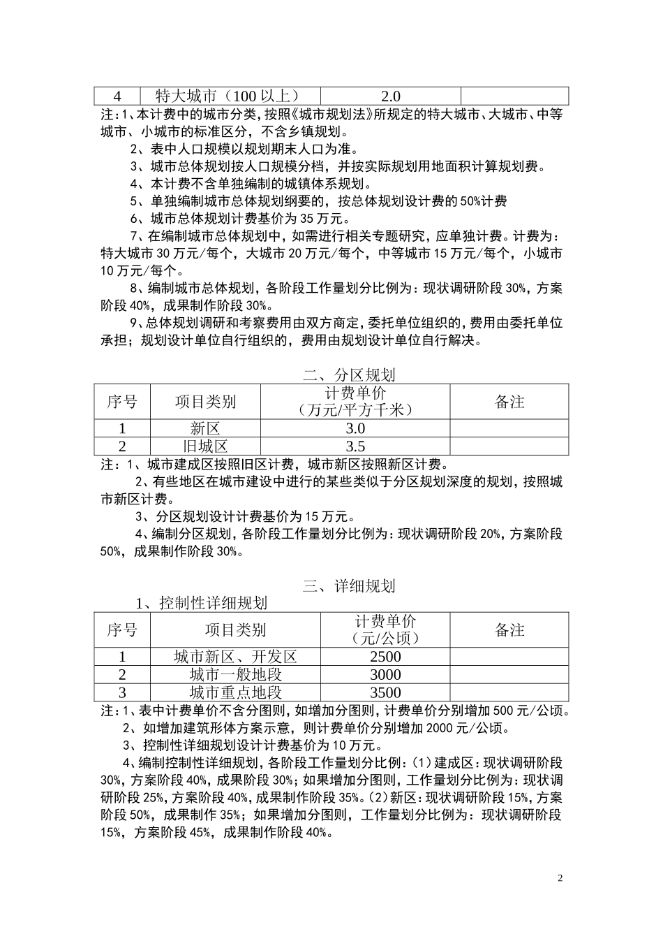 城市规划设计收费标准(中国城市规划协会)_第2页