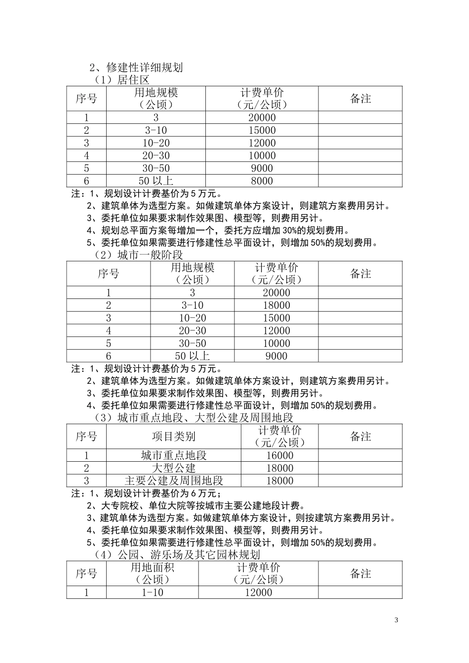 城市规划设计收费标准(中国城市规划协会)_第3页