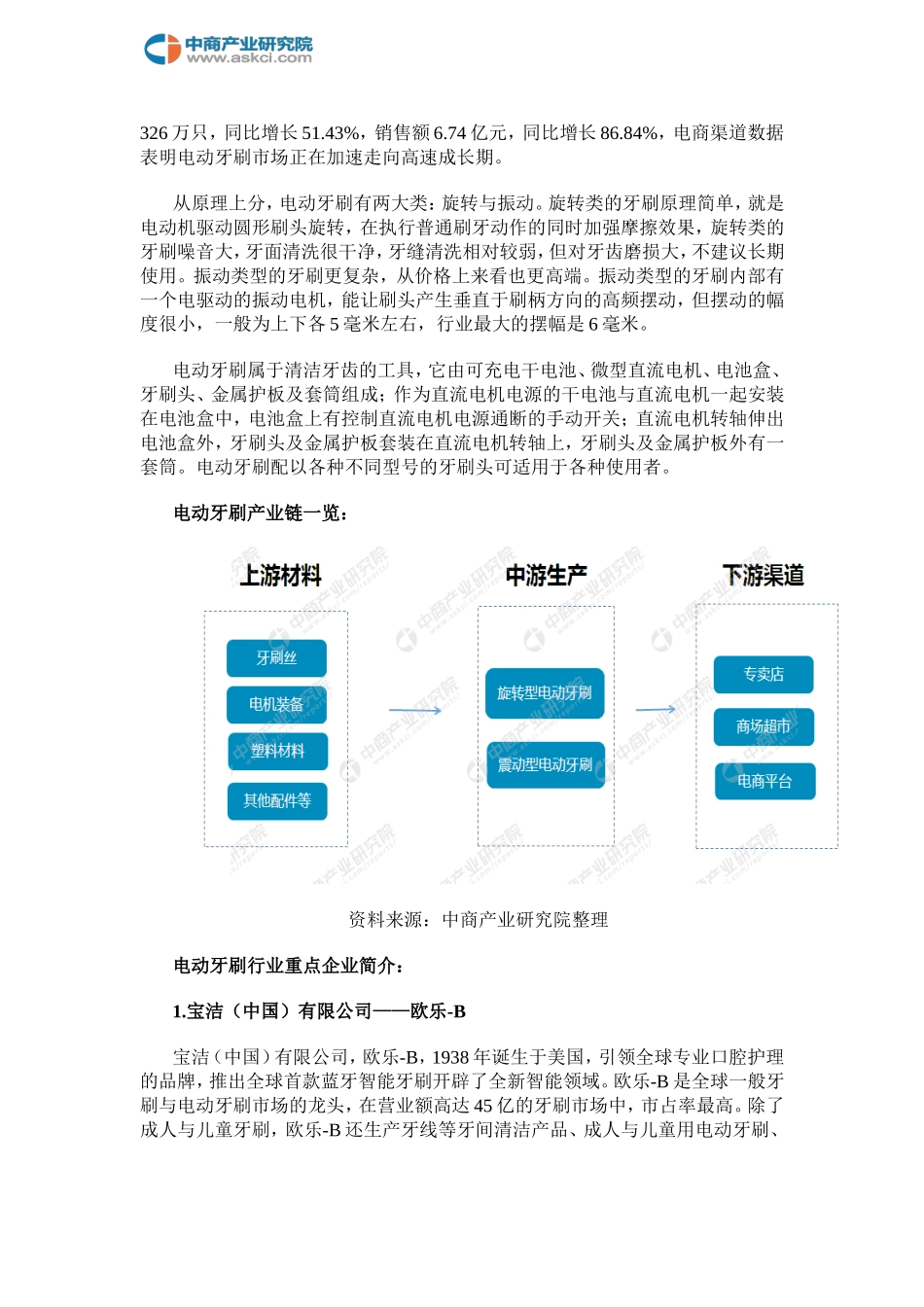 电动牙刷产业链及十大重点企业分析_第2页