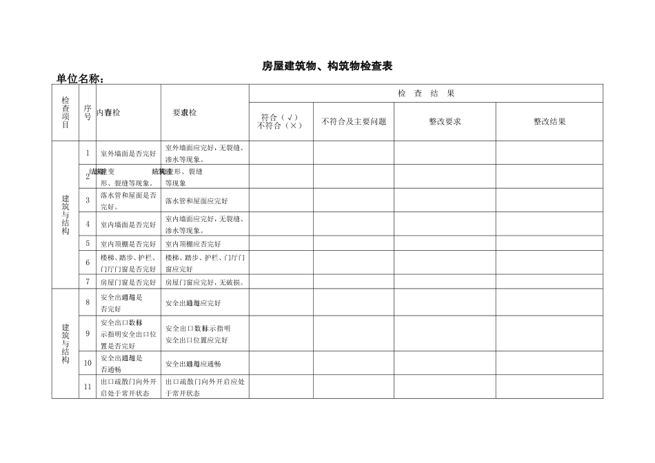 房屋建筑物、构筑物检查表_第1页