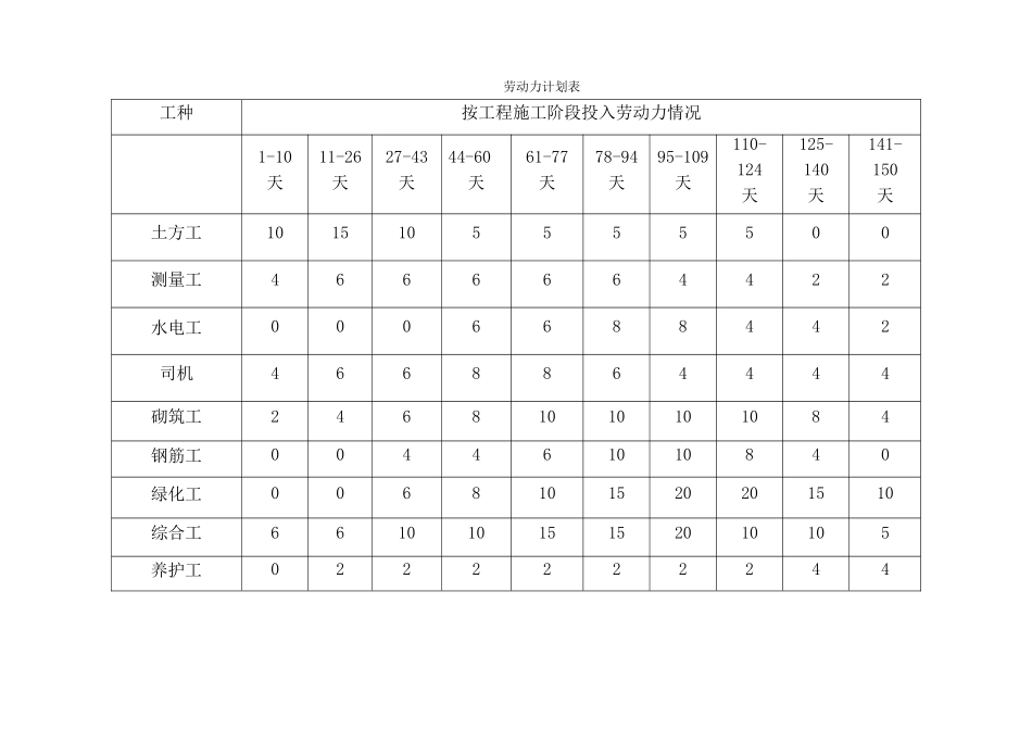 机具设备投入计划_第2页