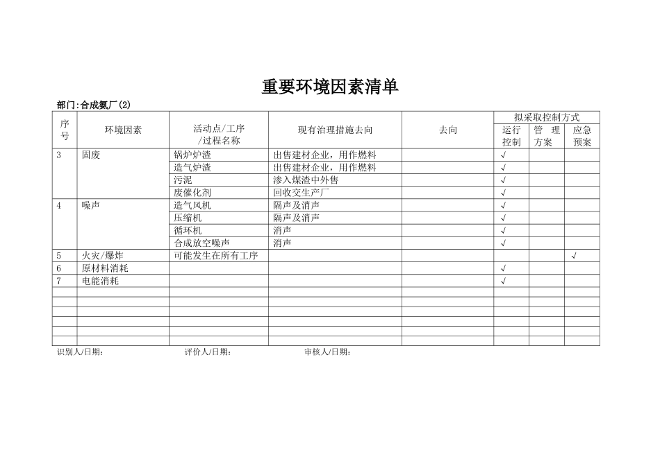 环境因素识别与评价表_第2页