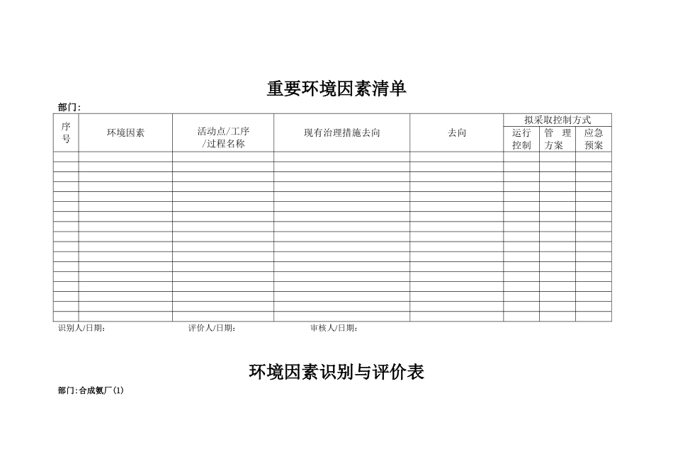 环境因素识别与评价表_第3页