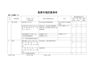 环境因素识别与评价表