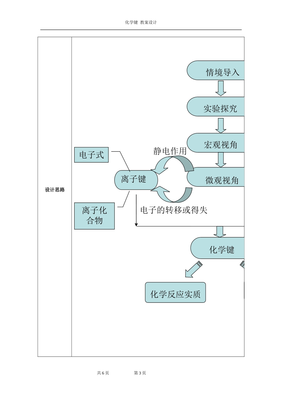 化学键教学设计_第3页