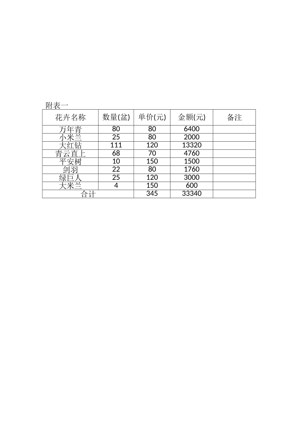 花卉购销合同_第2页