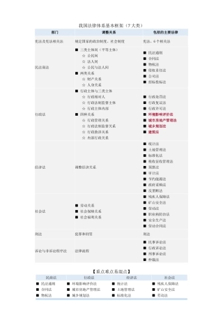我国法律体系基本框架(图表总结)