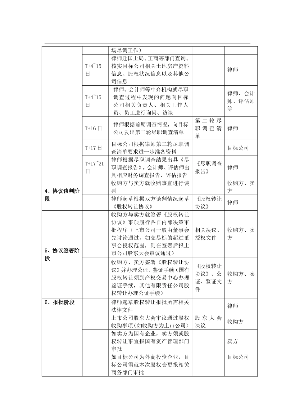非上市公司股权收购流程表_第2页