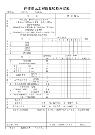 房建施工质量评定表