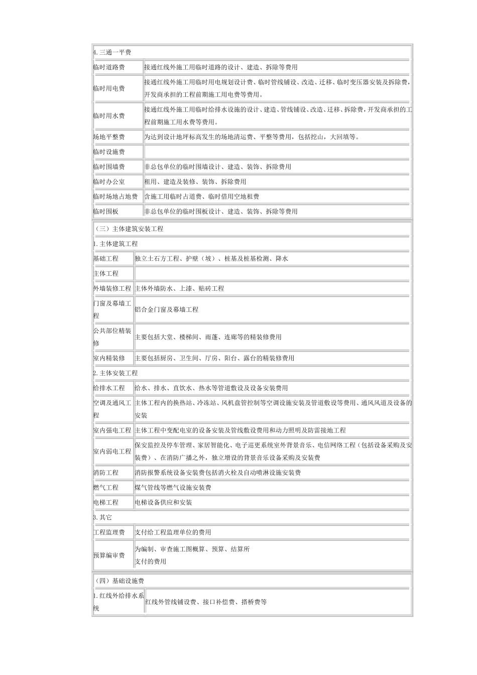 房地产开发企业成本会计_第2页