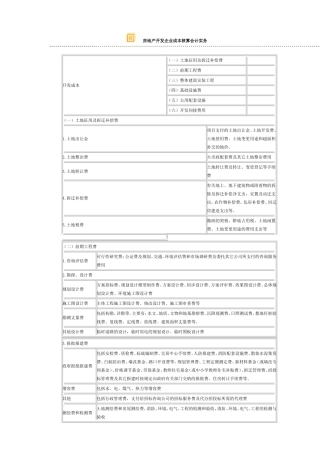 房地产开发企业成本会计