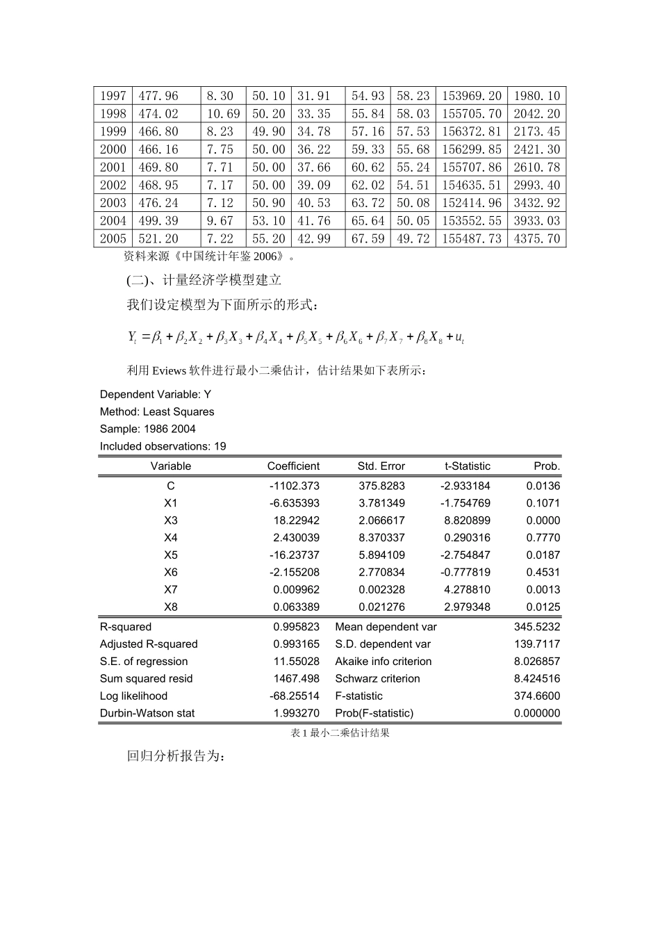 多元线性回归模型案例_第2页