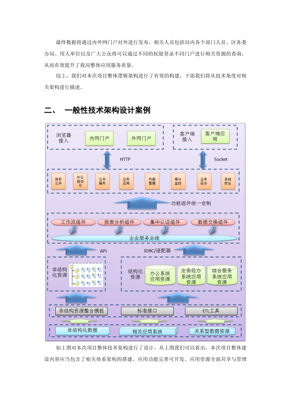 系统架构设计典型案例_第3页