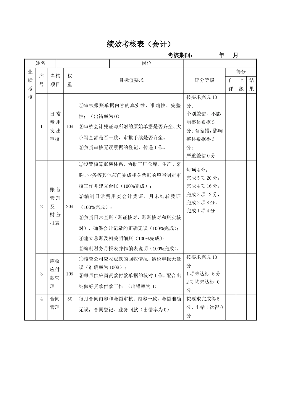 绩效考核表(会计)_第1页