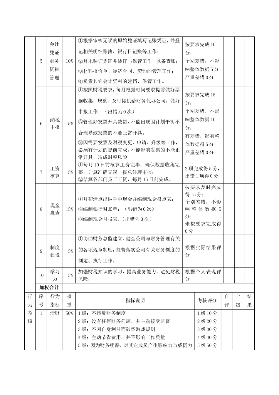 绩效考核表(会计)_第2页