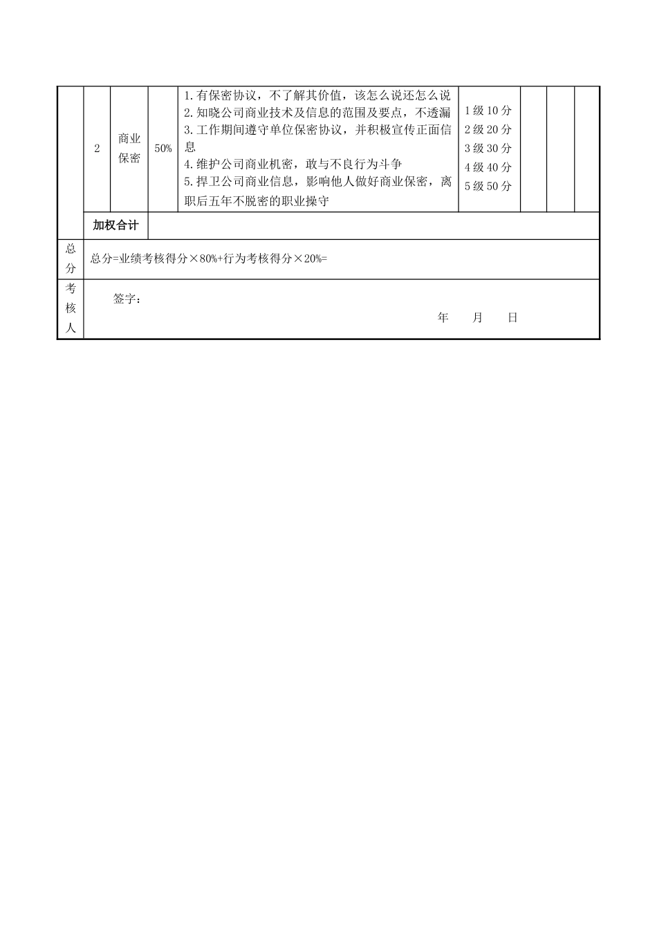 绩效考核表(会计)_第3页