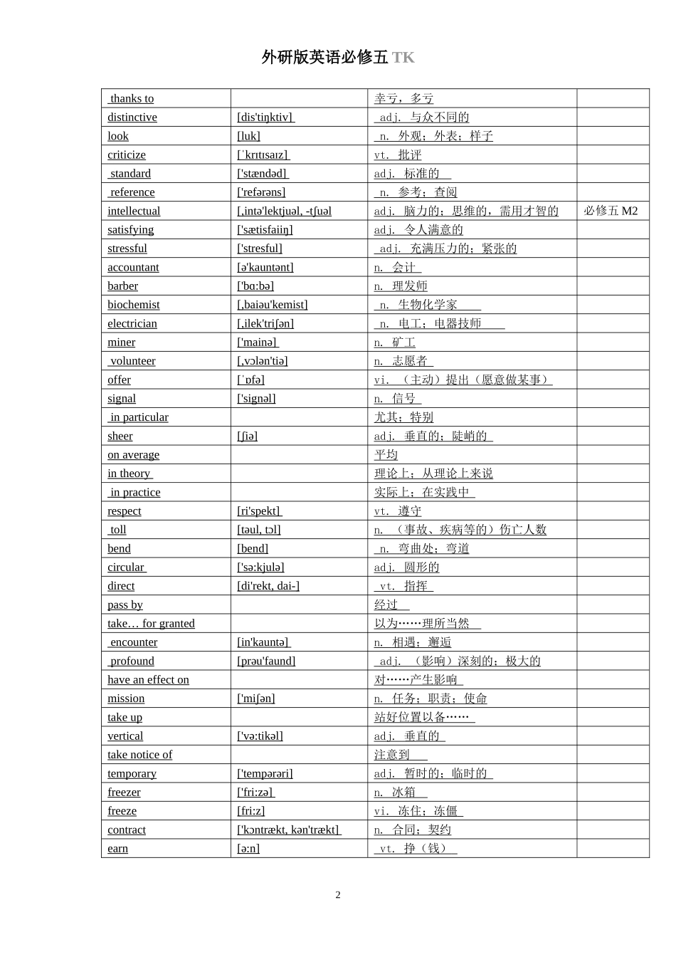 外研版英语必修五-单词表(带音标)_第2页