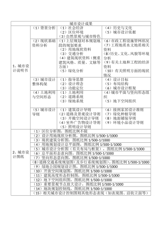 城市设计成果内容