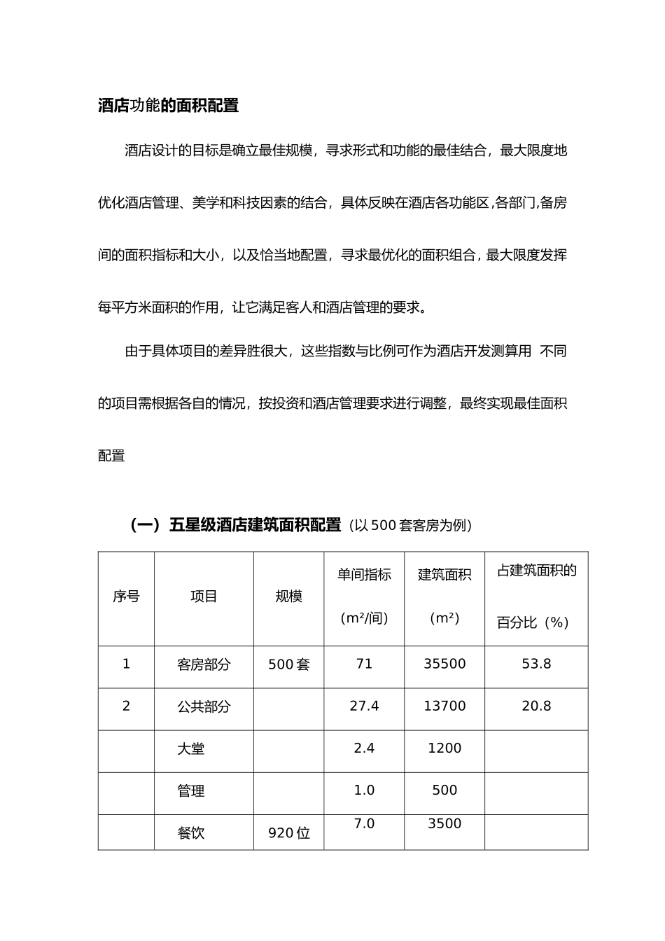 各星级酒店功能区面积配置_第1页