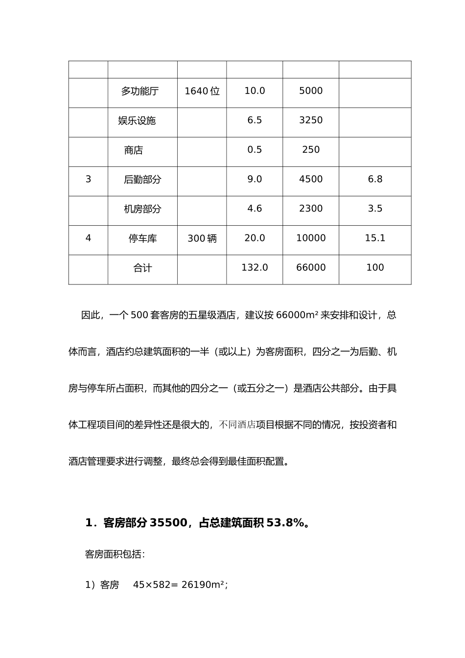 各星级酒店功能区面积配置_第2页