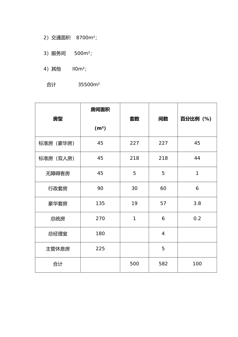 各星级酒店功能区面积配置_第3页