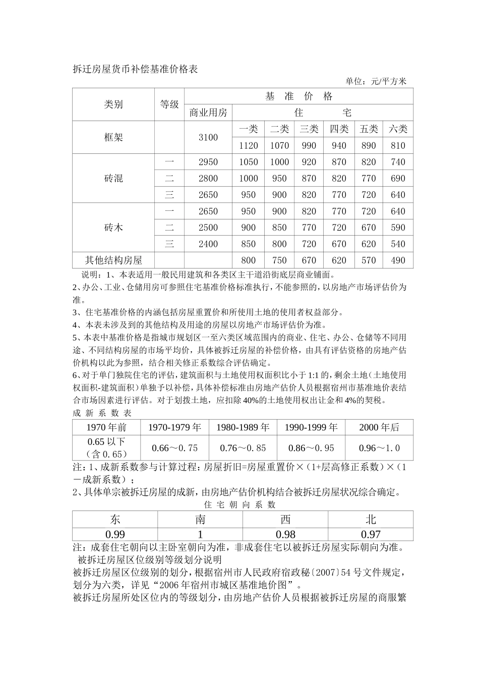 拆迁房屋货币补偿基准价格表解析_第1页