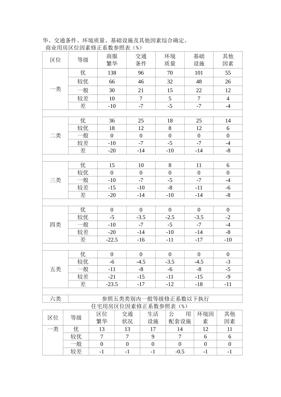 拆迁房屋货币补偿基准价格表解析_第2页