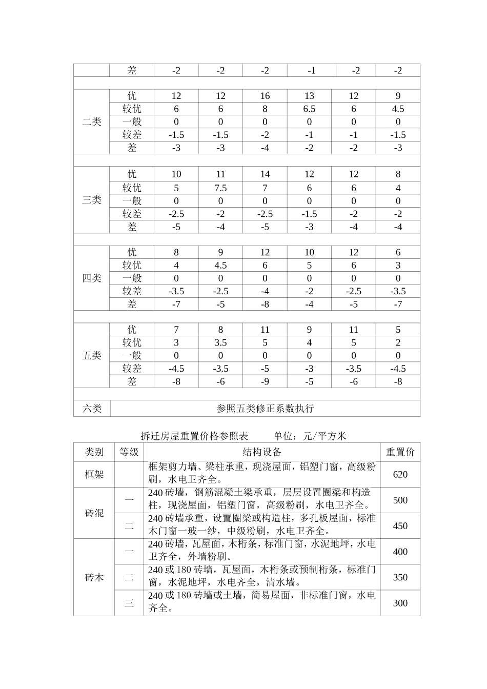 拆迁房屋货币补偿基准价格表解析_第3页